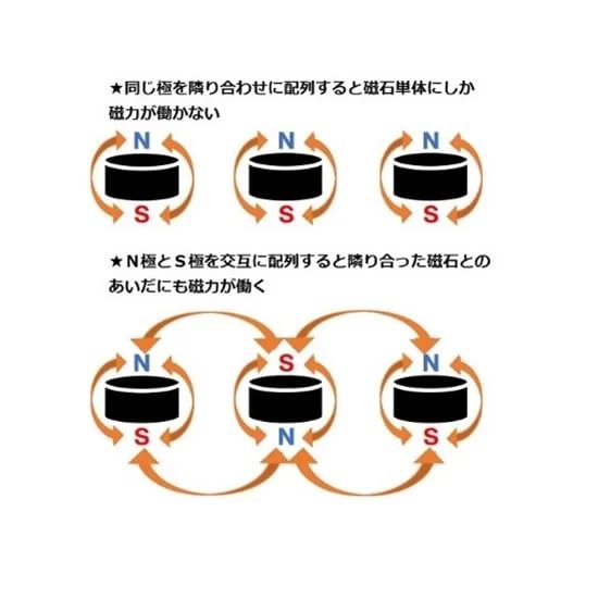 Amazon.co.jp: 家庭用磁気治療器 健康磁気マット マグキングS 管理医療